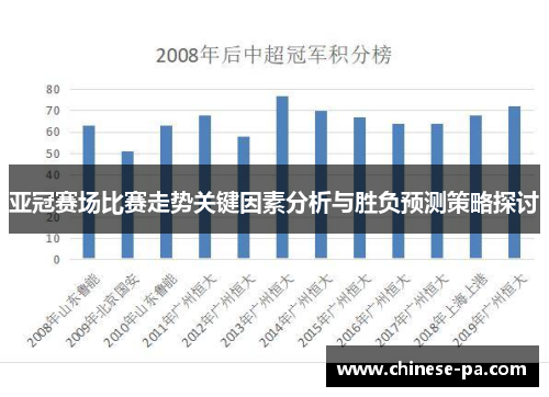 亚冠赛场比赛走势关键因素分析与胜负预测策略探讨