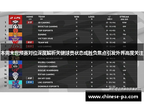 本周末世预赛对位深度解析关键球员状态成胜负焦点引发外界高度关注