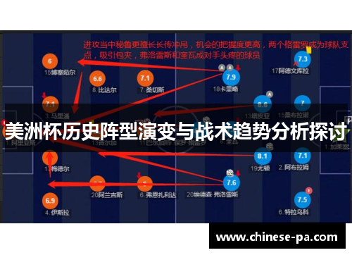 美洲杯历史阵型演变与战术趋势分析探讨 美洲杯历史阵型演变与战术趋势分析探讨