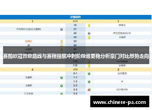 赛前欧冠晋级路线与赛程提醒冲刺阶段谁更稳分析豪门对比形势走向