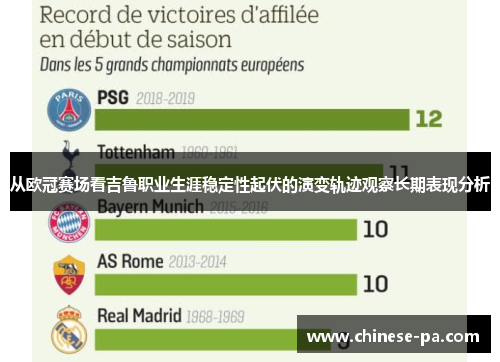 从欧冠赛场看吉鲁职业生涯稳定性起伏的演变轨迹观察长期表现分析 从欧冠赛场看吉鲁职业生涯稳定性起伏的演变轨迹观察长期表现分析