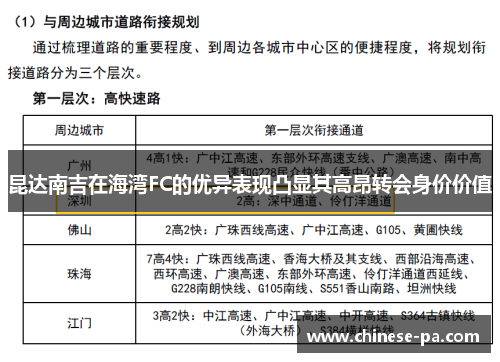昆达南吉在海湾FC的优异表现凸显其高昂转会身价价值