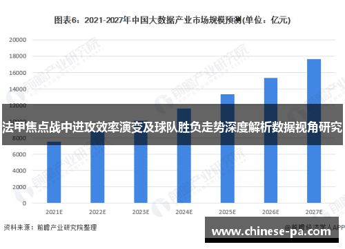法甲焦点战中进攻效率演变及球队胜负走势深度解析数据视角研究 法甲焦点战中进攻效率演变及球队胜负走势深度解析数据视角研究