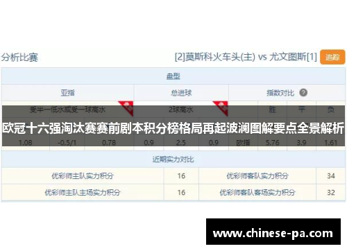 欧冠十六强淘汰赛赛前剧本积分榜格局再起波澜图解要点全景解析 欧冠十六强淘汰赛赛前剧本积分榜格局再起波澜图解要点全景解析