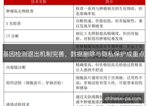 基因检测退出机制完善，数据删除与隐私保护成重点